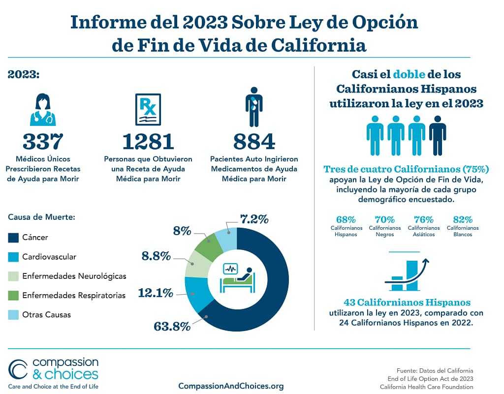 ca eoloa 2023 report infographic spanish