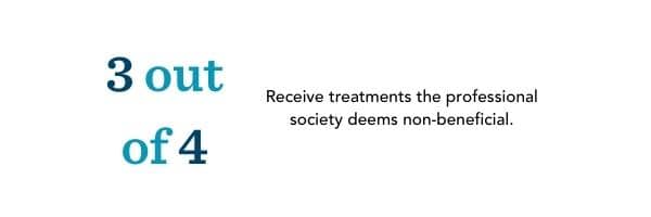 Graphic showing that three out of four people receive treatments the professional society deems non-beneficial.